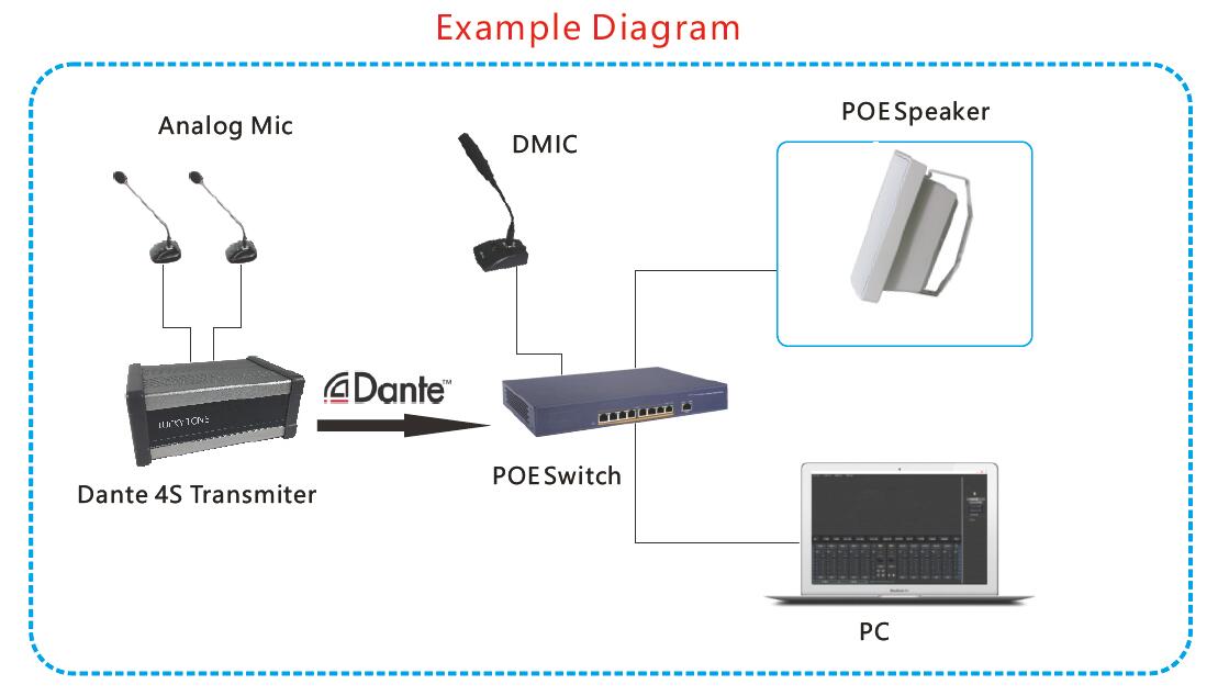 Dante Wall Mounted Speaker-Dante DP 430 5