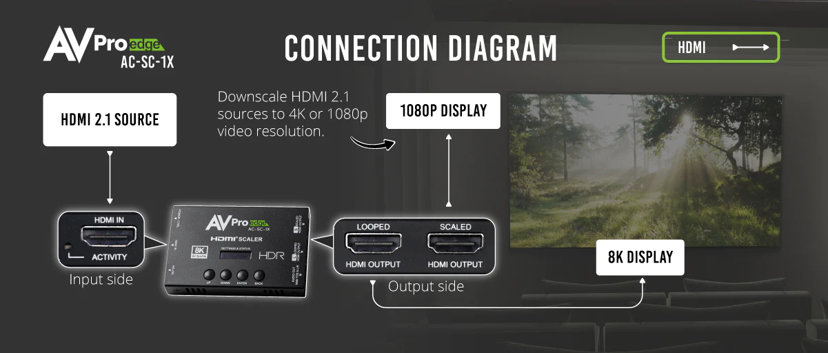8K HDMI Downscaler, EDID Manager & Audio De-Embedder-AC-SC-1X 9