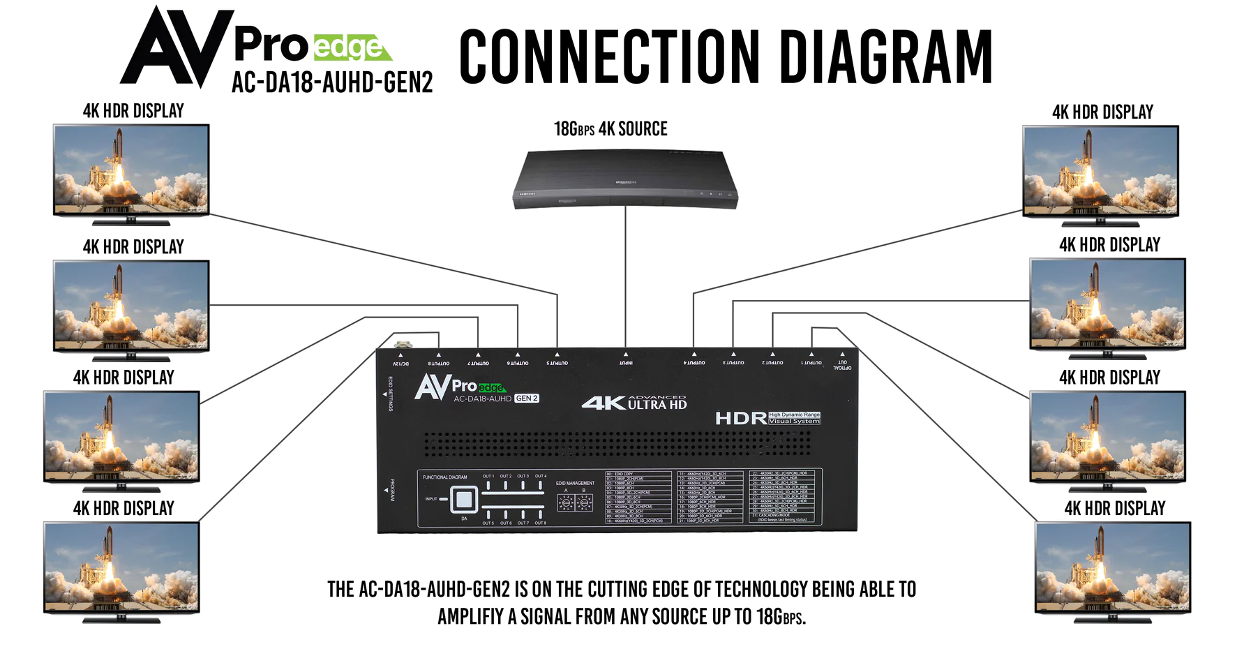 18Gbps 1×8 HDMI Distribution Amplifier-AC-DA18-AUHD-GEN2 10