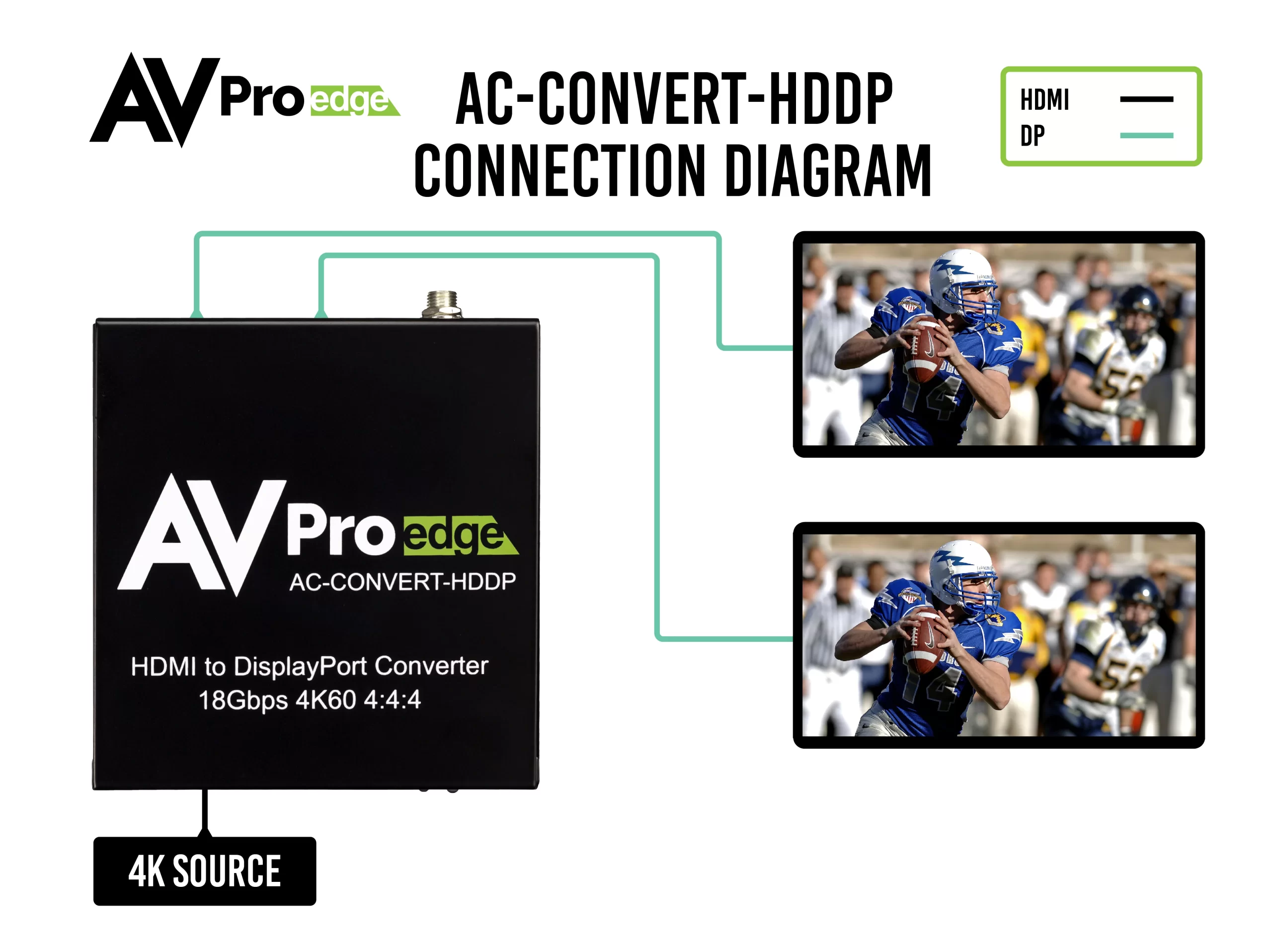 HDMI to DisplayPort Converter and 1×2 Distribution Amplifier 6