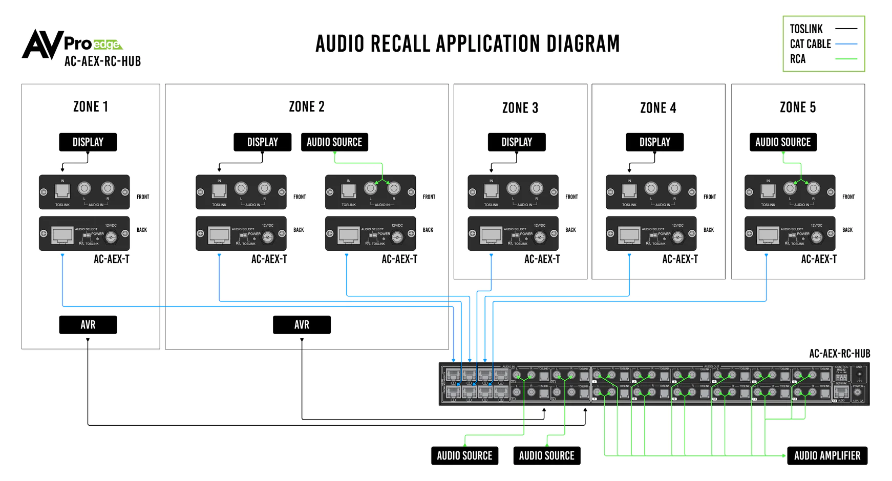 12×12 Audio-Only Matrix Switching Aggregation Hub-AC-AEX-RC-HUB 8