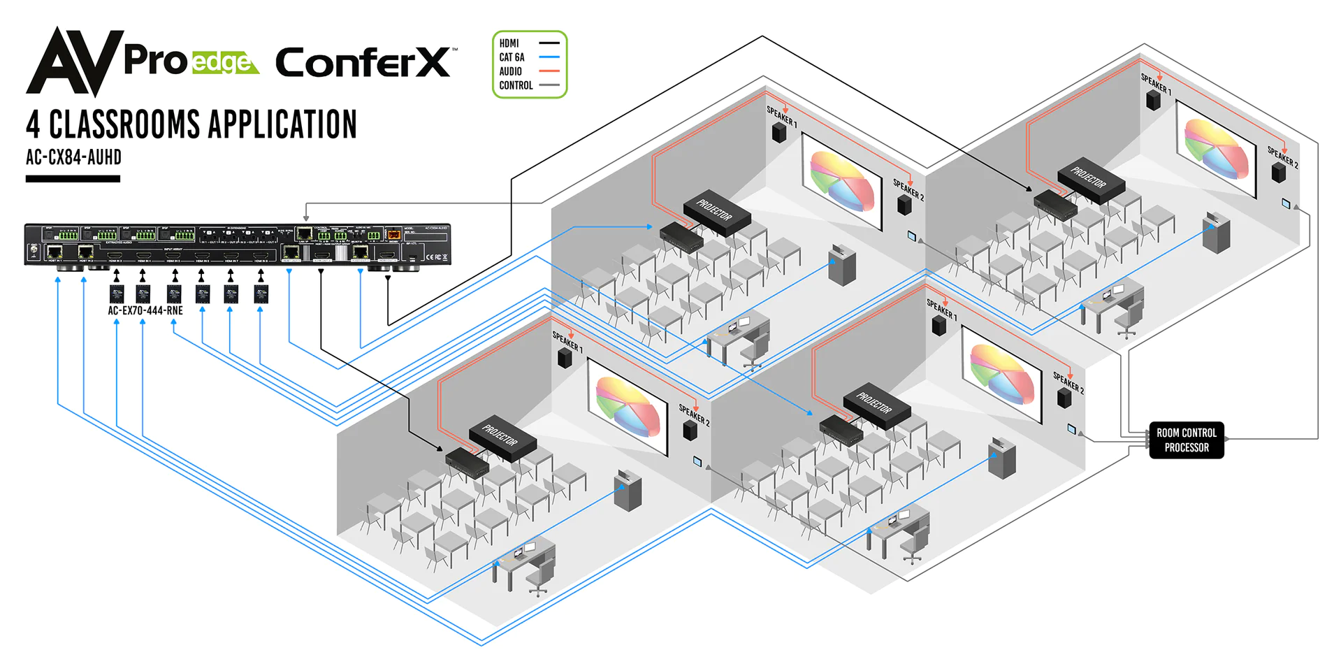 ConferX 4K 8×4 Matrix Switcher with Quick Switch-AC-CX-84 9