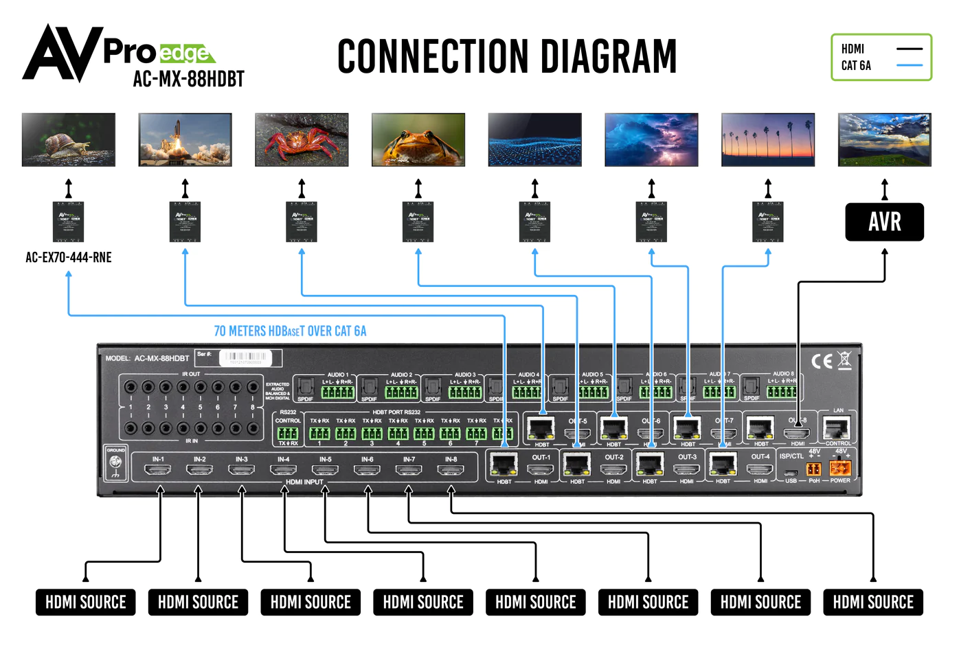 18Gbps 8×8 HDMI/HDBaseT Matrix Switch-AC-MX-88HDBT 9