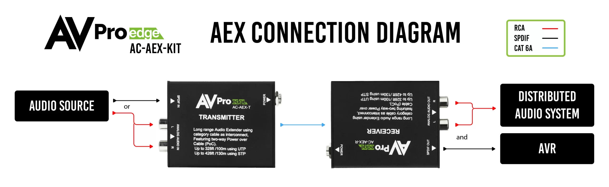100M Uncompressed Audio Transmitter-AC-AEX-T 7
