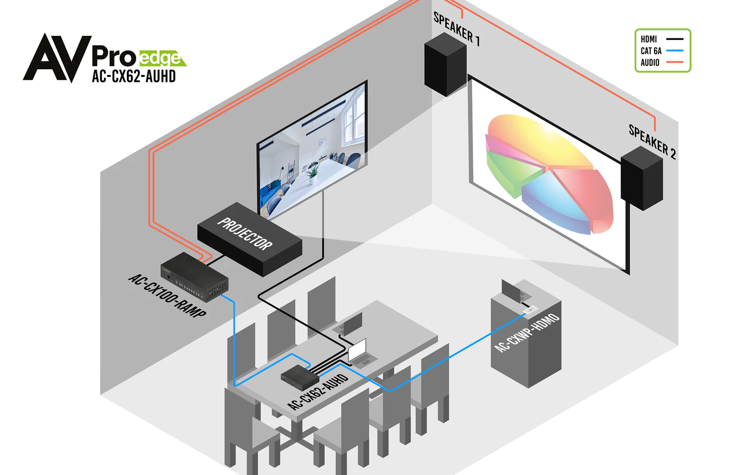 ConferX 4K 6×2 Matrix Switcher-AC-CX62-AUHD 8