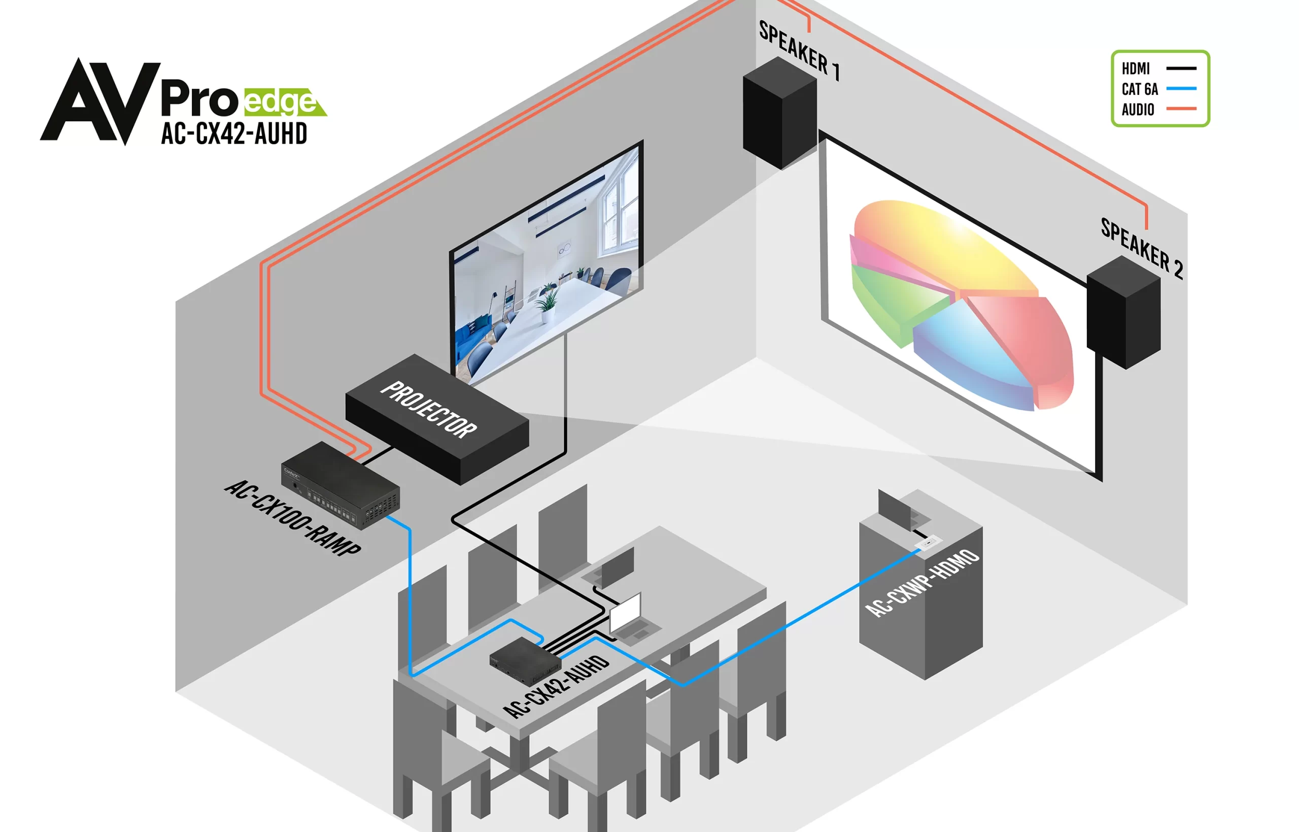 ConferX 4K 4×2 Matrix Switcher-AC-CX42-AUHD 7