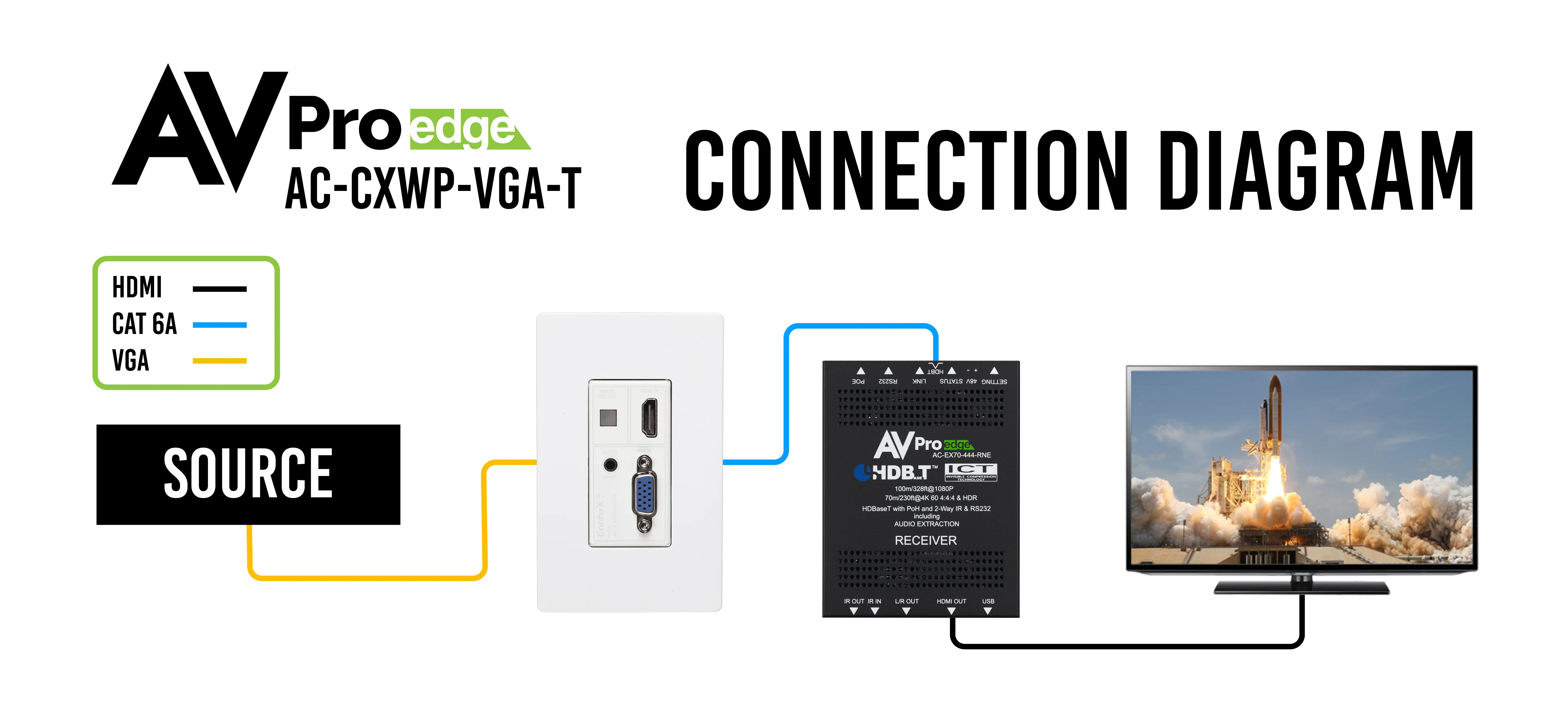 VGA/HDMI Wall Plate Transmitter via HDBaseT 10