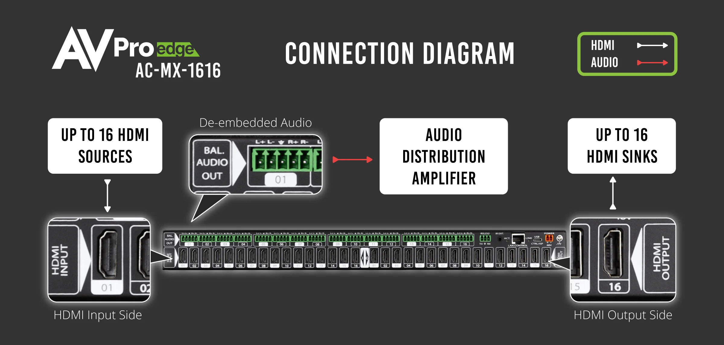 18Gbps 16×16 HDMI Matrix Switch-AC-MX-1616 8