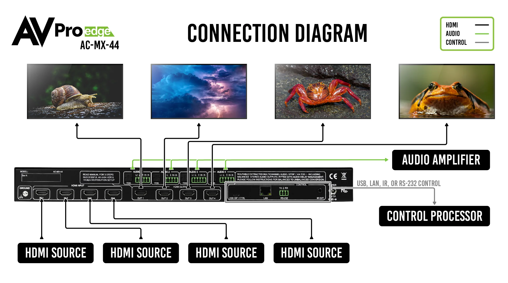 18Gbps 4×4 HDMI Matrix Switch-AC-MX-44 8