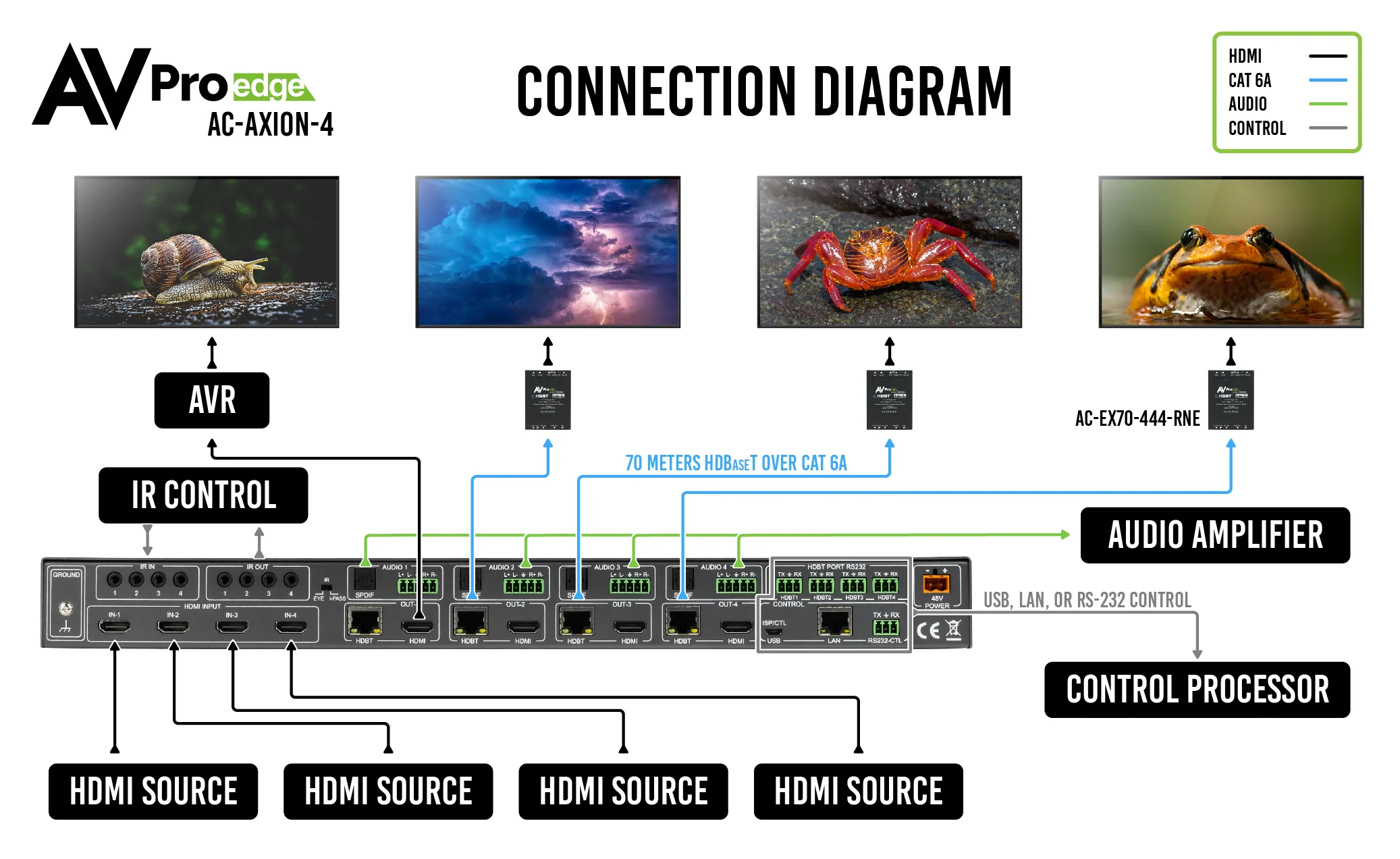 AXION 4 18Gbps 4×4 Matrix Switcher- AC-AXION-4 8