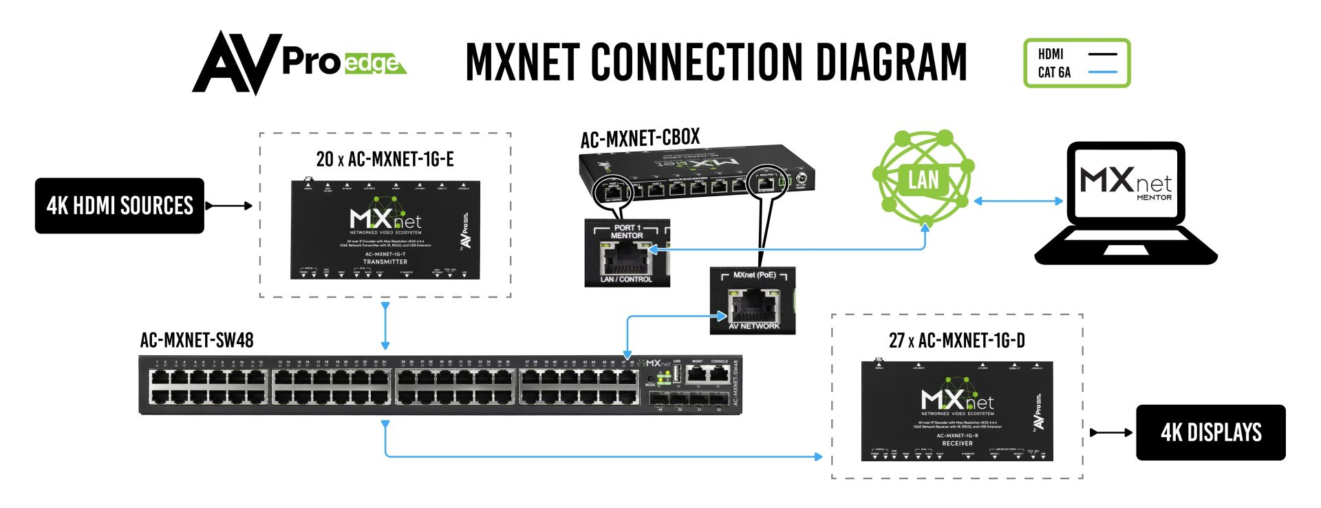MXNet 1G Encoder – AVProEdge AC-MXNET-1G-E 8