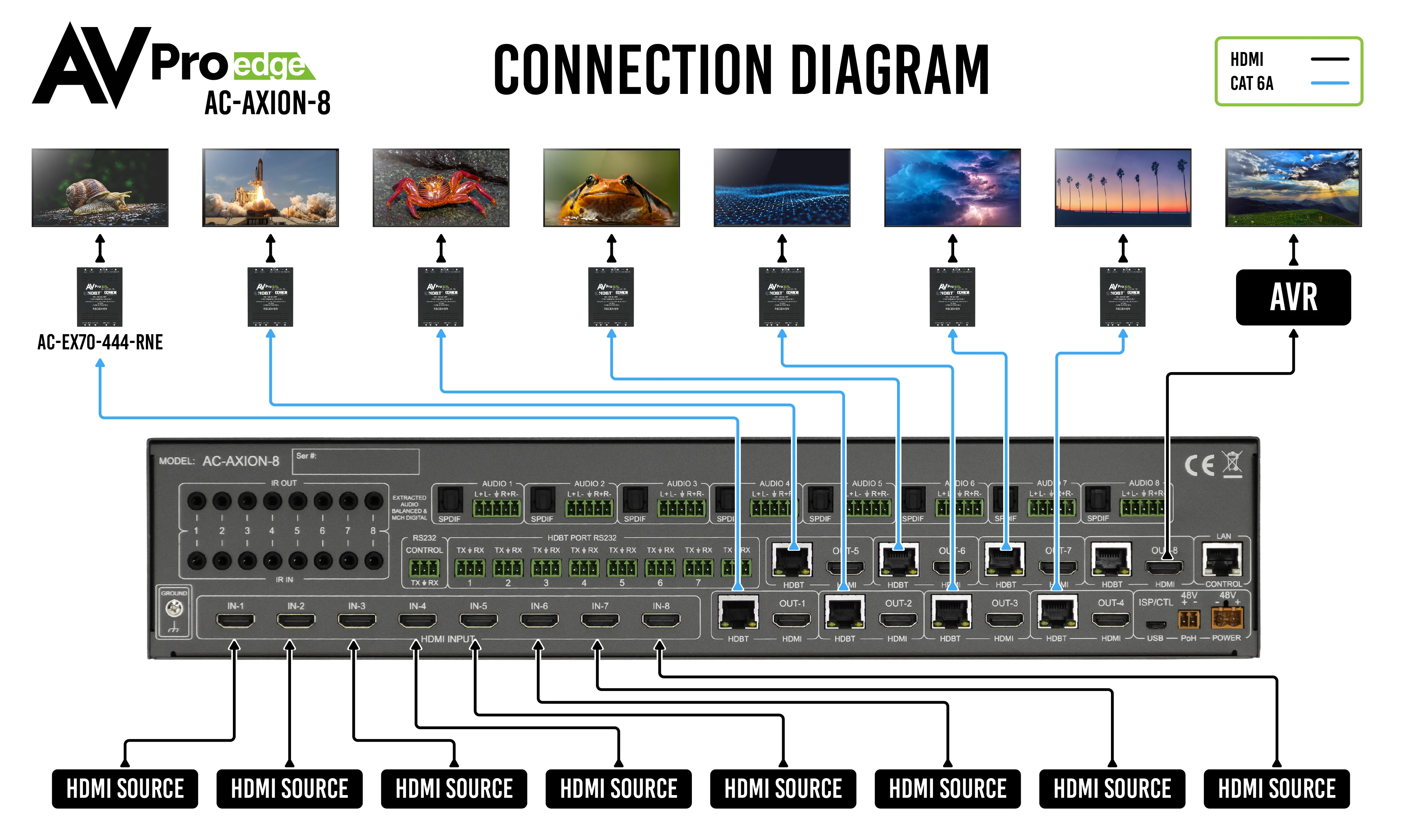 AXION 8 18Gbps 8×8 Matrix Switcher-AC-AXION-8 8