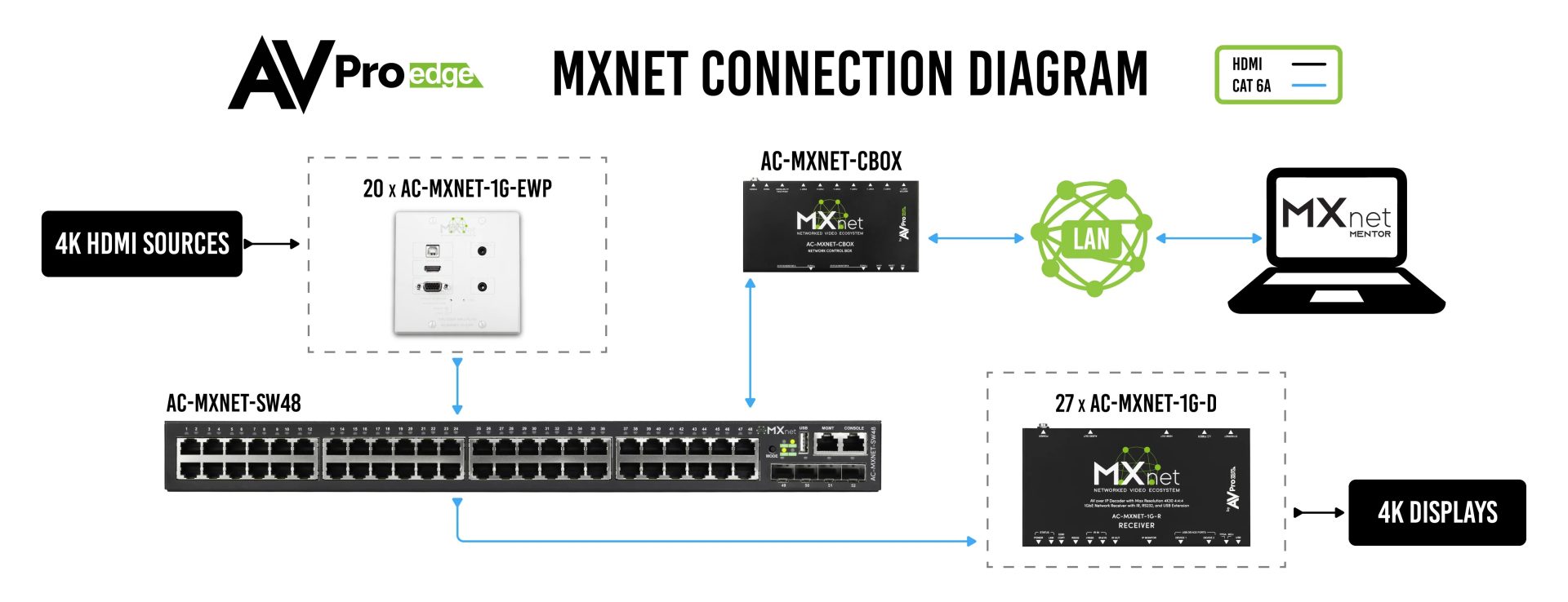 MXNet 1G Wall Plate Encoder- AC-MXNET-1G-EWP 9