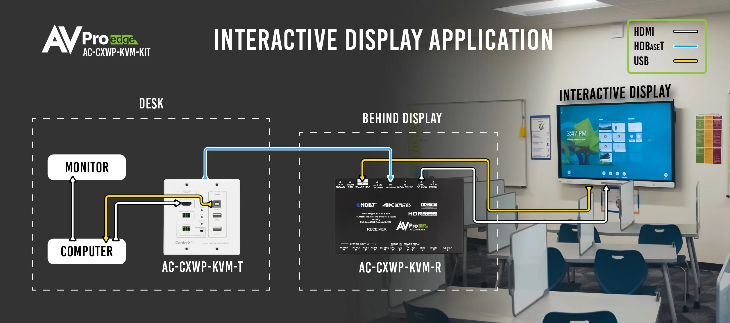 HDMI/Bi-Directional USB Wall Plate Kit- AC-CXWP-KVM-KIT 13