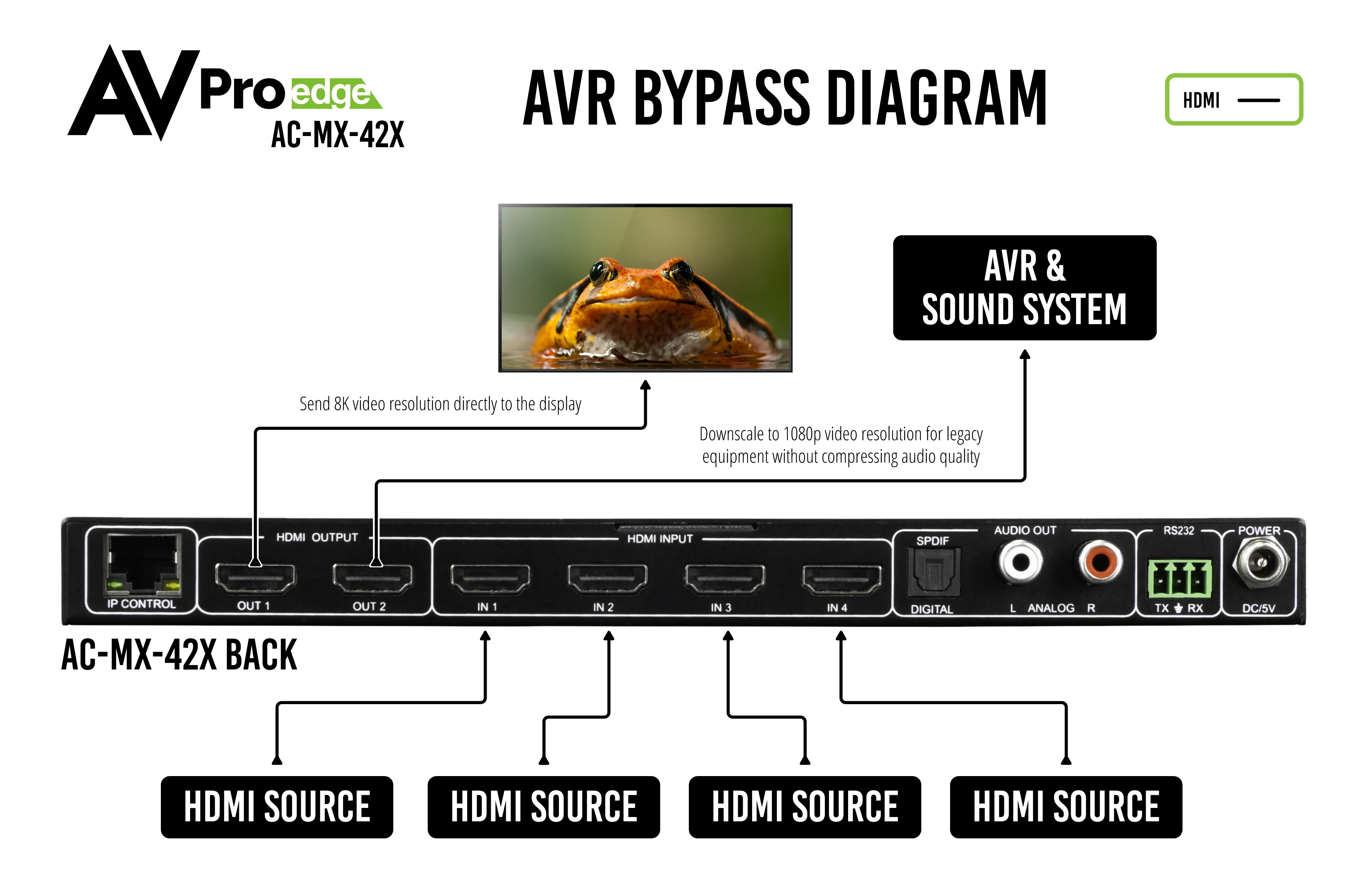 40Gbps 8K 4×2 HDMI Matrix Switcher-AC-MX-42X 9
