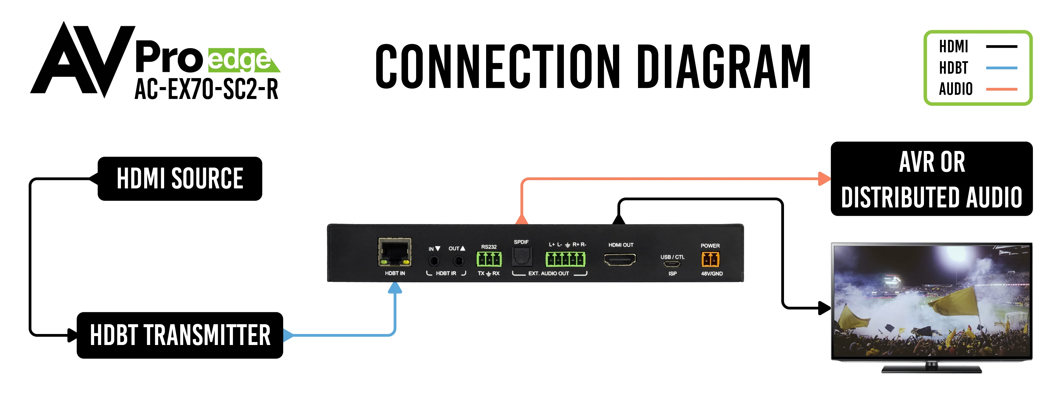 70M 18Gbps HDBaseT Receiver and Scaler-AC-EX70-SC2-R 8