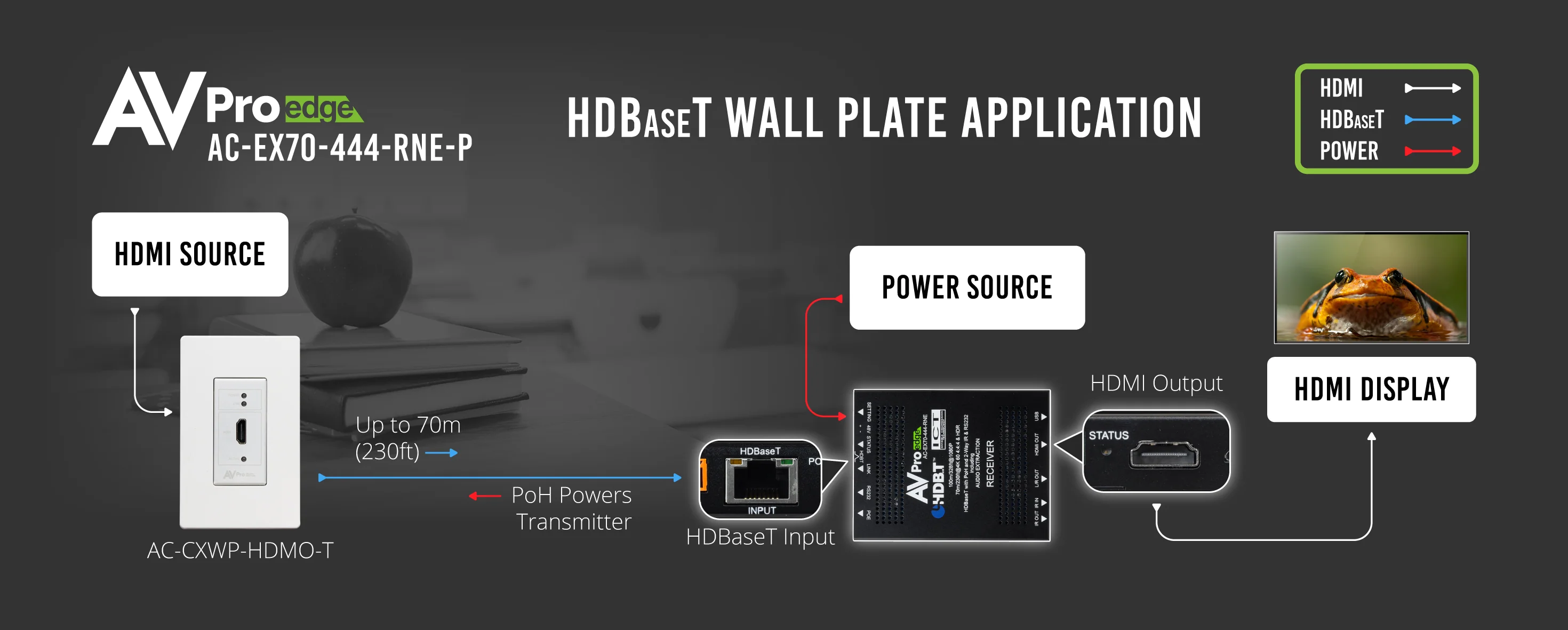 70M 18Gbps HDBaseT Receiver with Power Supply- AC-EX70-444-RNE-P 8