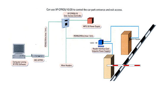 Car Park System- others