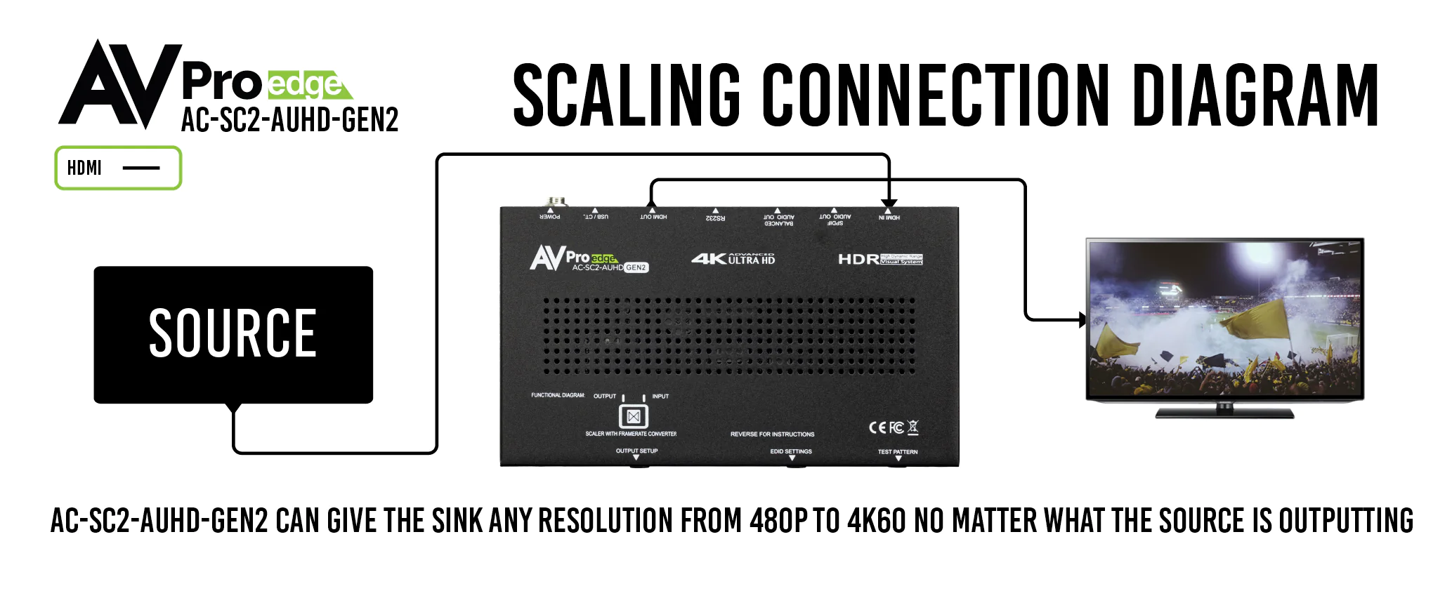 18Gbps Universal Signal Manager-AC-SC2-AUHD-GEN2 10