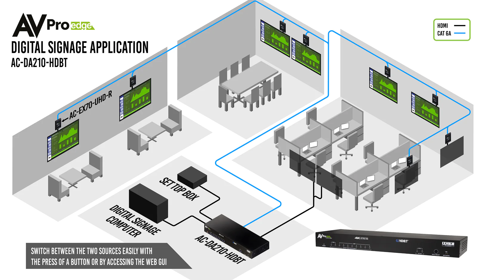 18Gbps 2×10 HDBaseT Distribution Amplifier-AC-DA210-HDBT 10