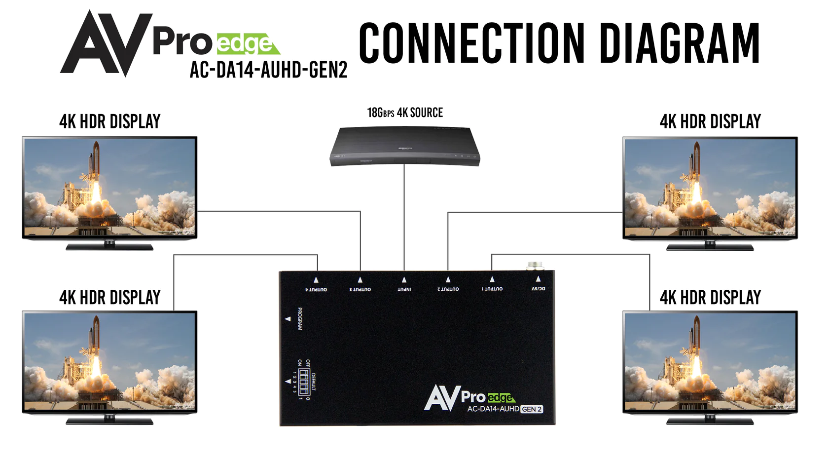 18Gbps 1×4 HDMI Distribution Amplifier-AC-DA14-AUHD-GEN2 10
