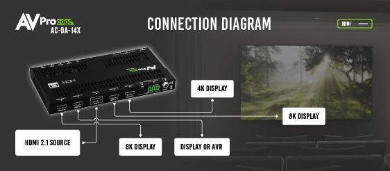 40Gbps 8K 1×4 Distribution Amplifier 9