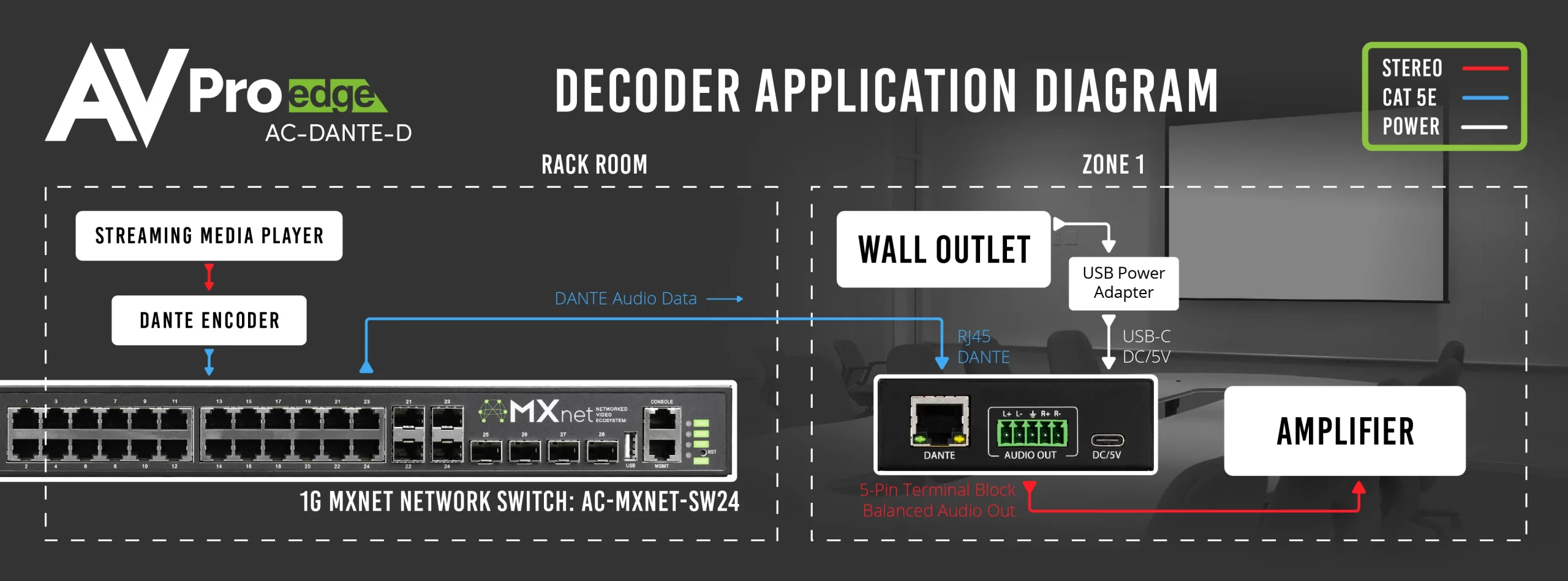 2CH Dante Decoder-AC-DANTE-D 8