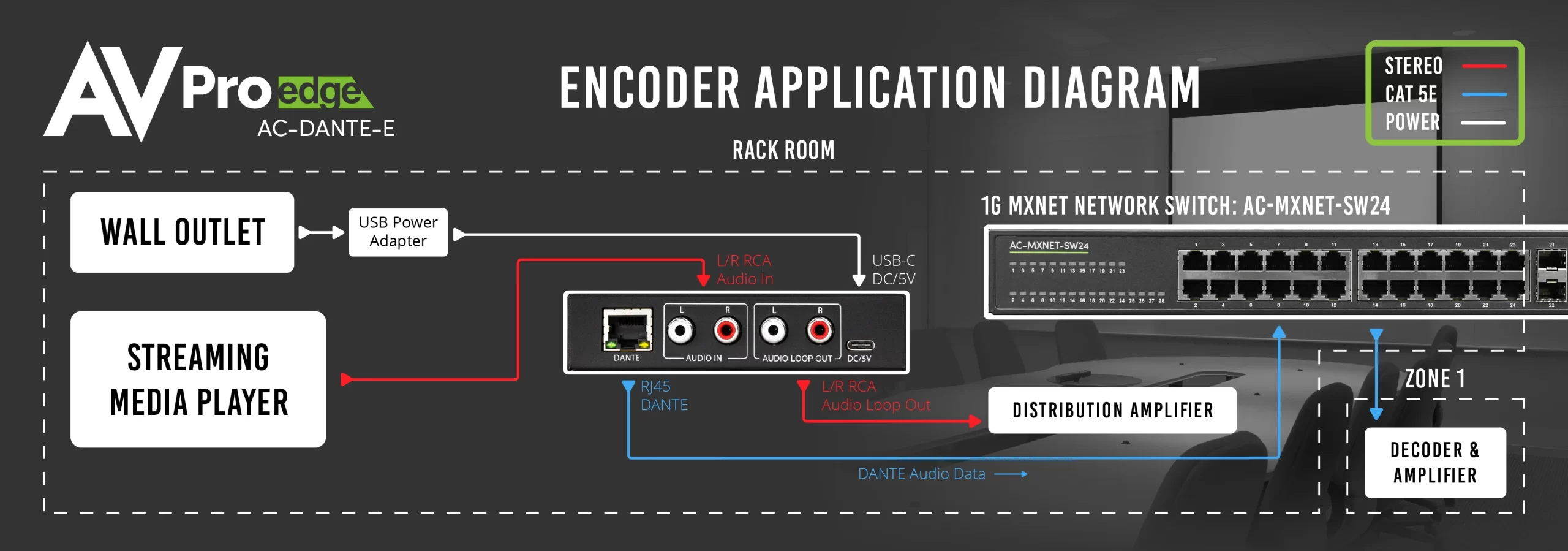 2CH Dante Encoder-AC-DANTE-E 9