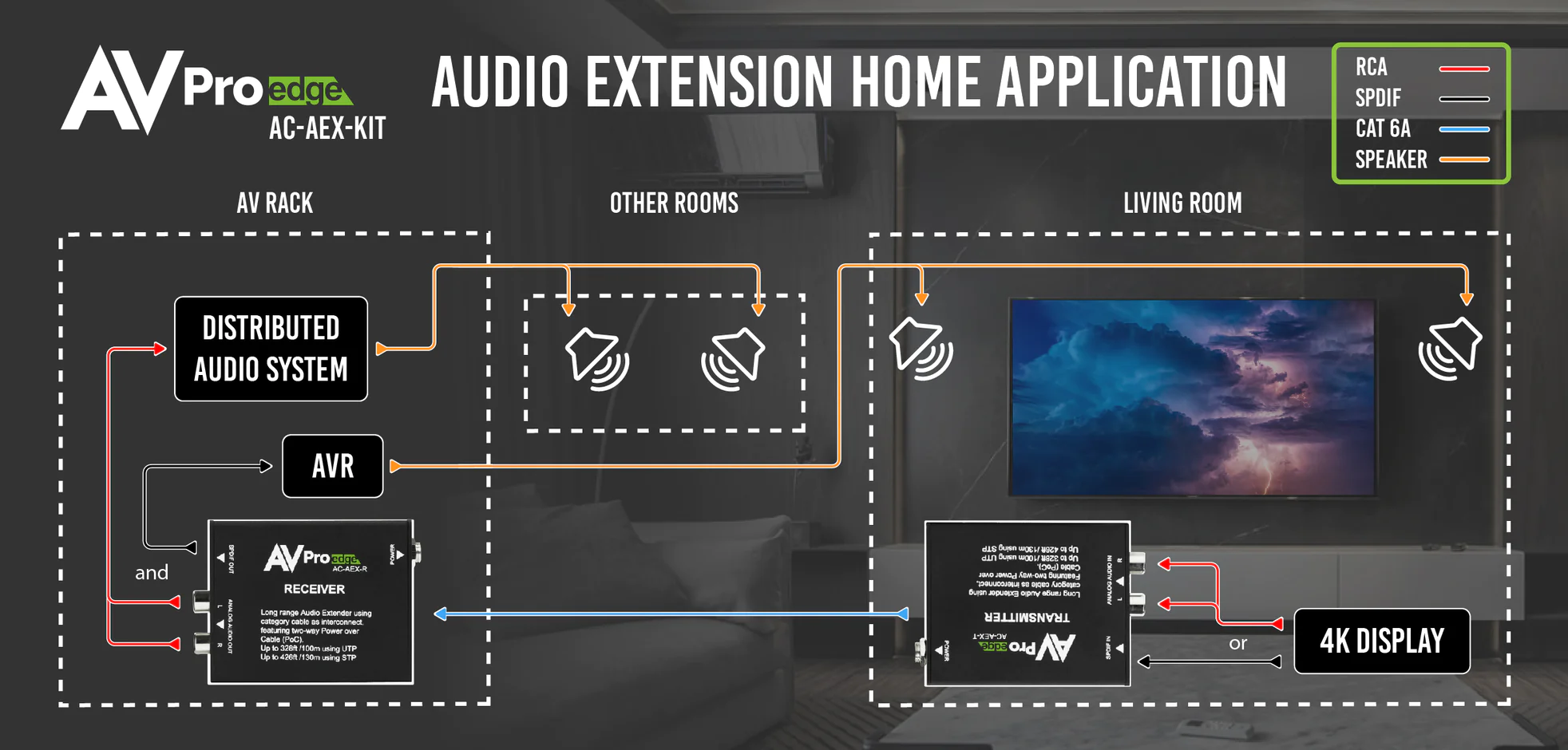 100M Uncompressed Audio Extender-AC-AEX-KIT 9