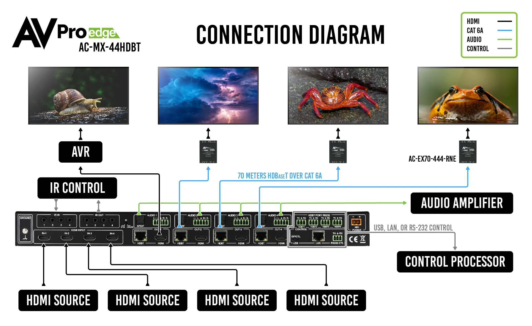 18Gbps 4×4 HDMI/HDBaseT Matrix Switch-AC-MX-44HDBT 7