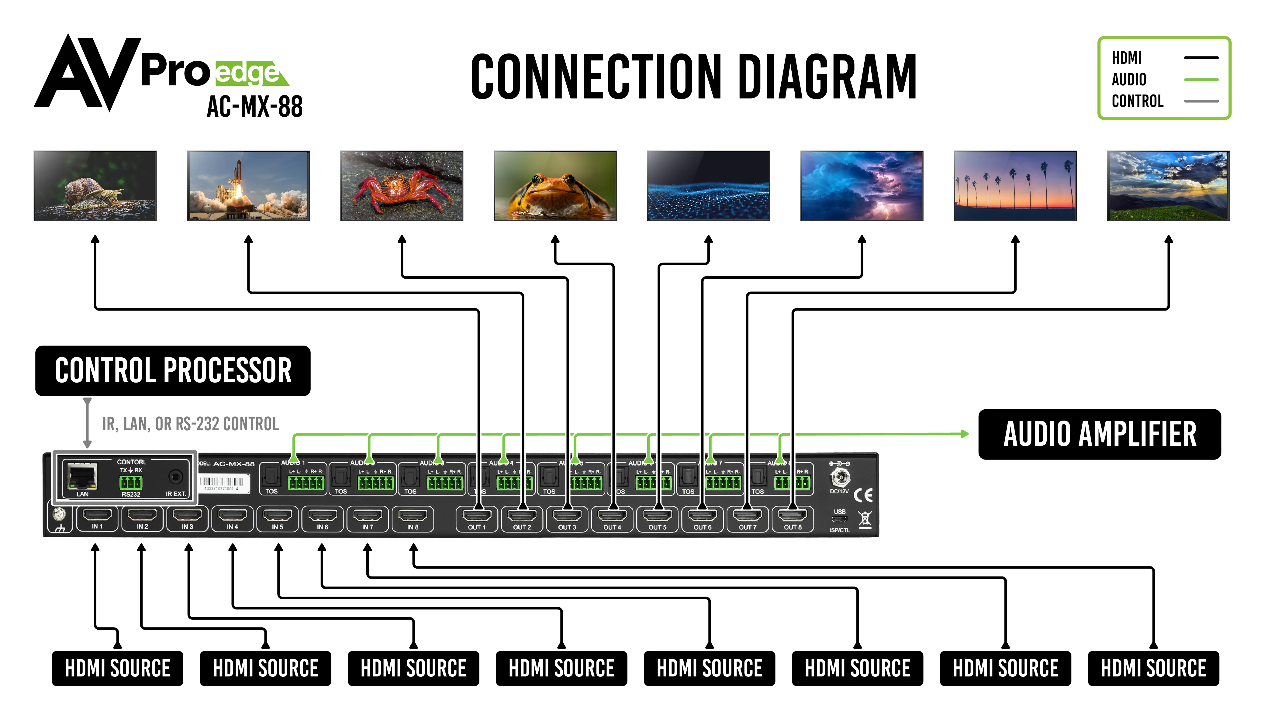 18Gbps 8×8 HDMI Matrix Switch-AC-MX-88 8