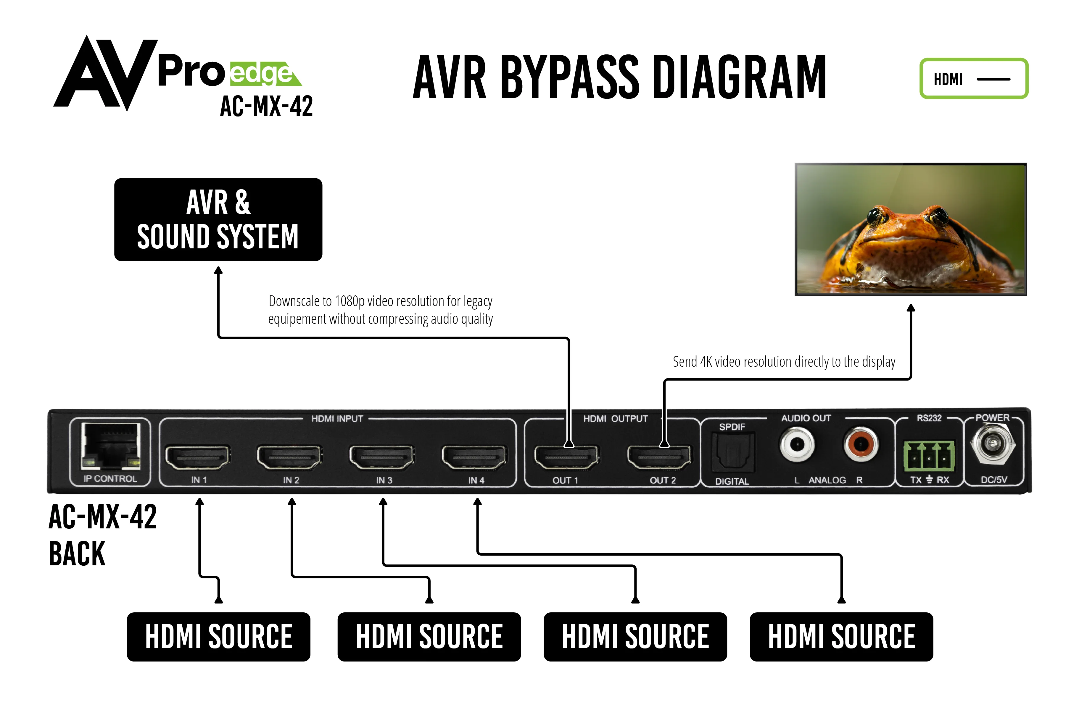 18Gbps 4×2 Auto Switching HDMI Matrix Switcher-AC-MX-42 9