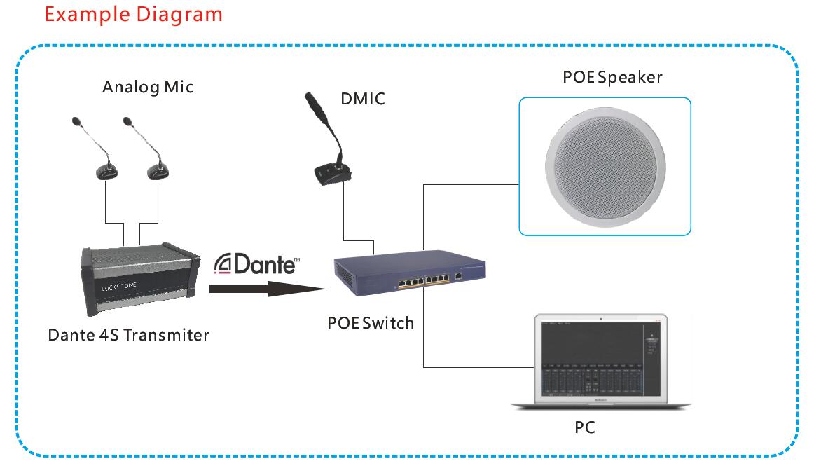 Dante Ceiling Speaker-Dante DP 615POE 3