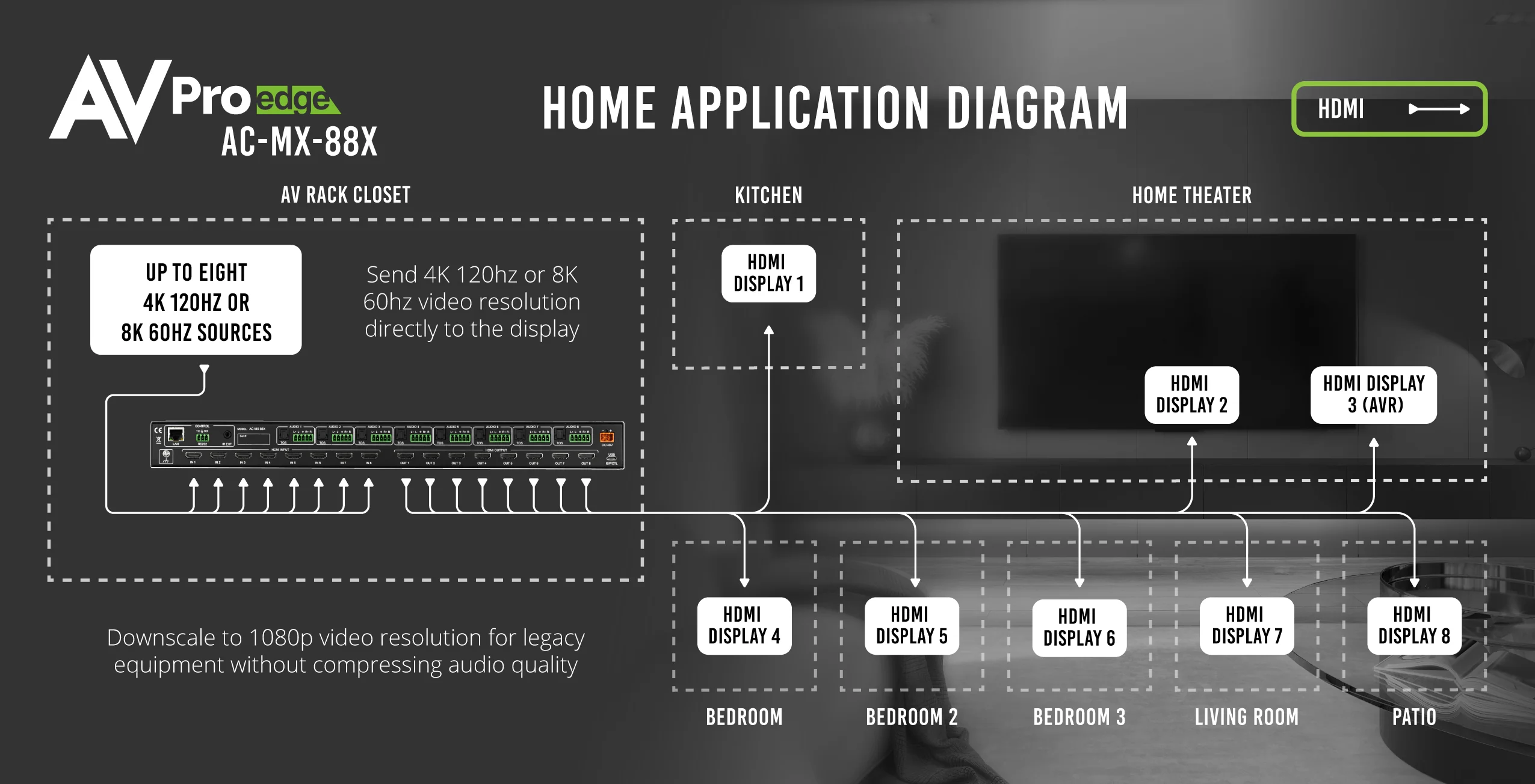 40Gbps 8K 8×8 HDMI Matrix Switcher- AC-MX-88X 8