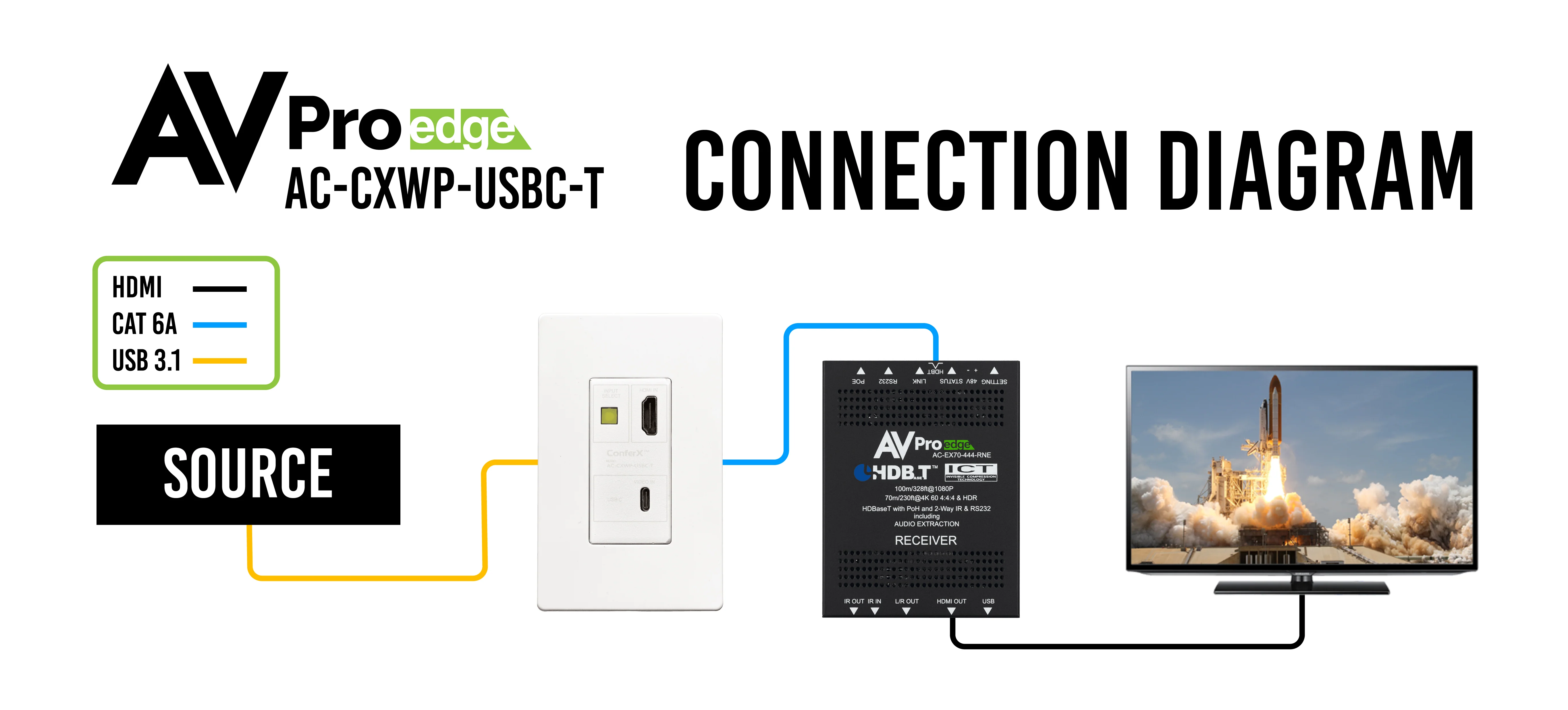 USB-C/HDMI Wall Plate Transmitter via HDBaseT 10