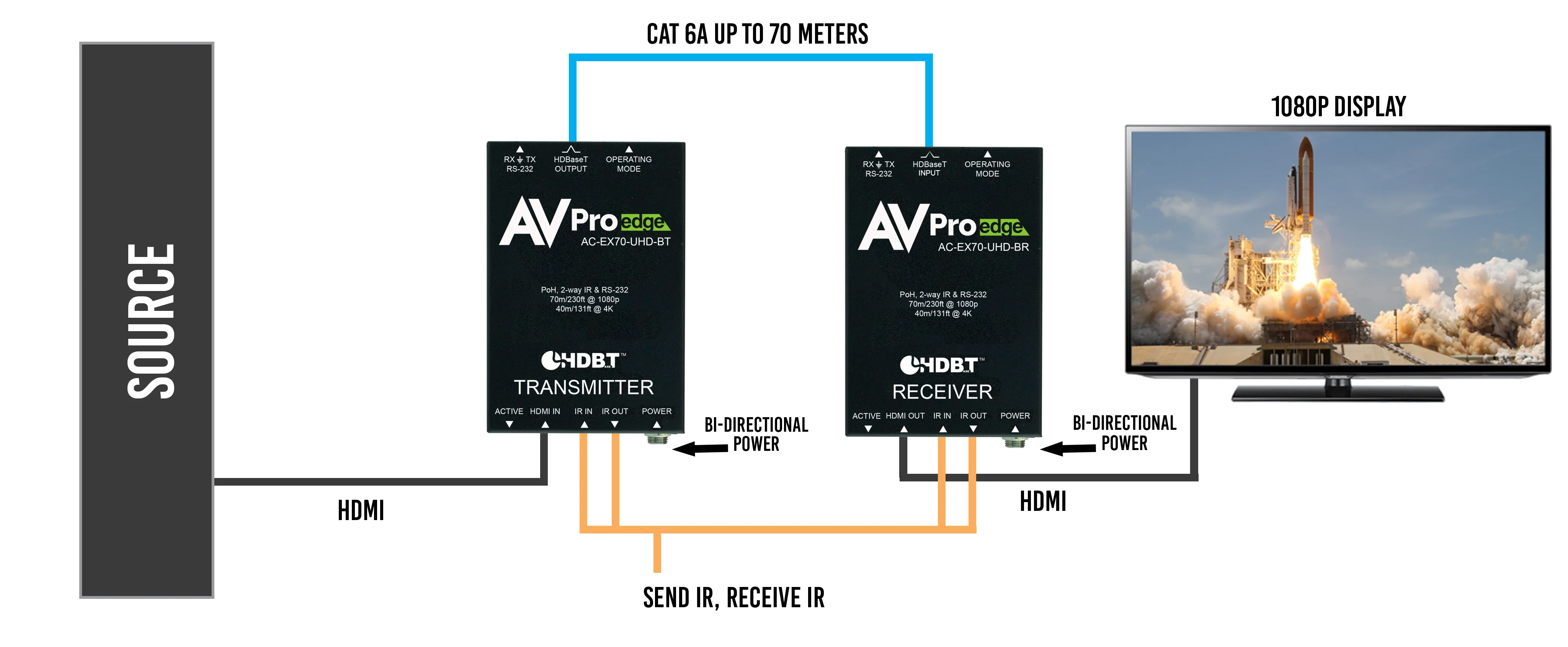70M 10Gbps Basic HDBaseT Extender Kit-AC-EX70-UHD-BKT 8