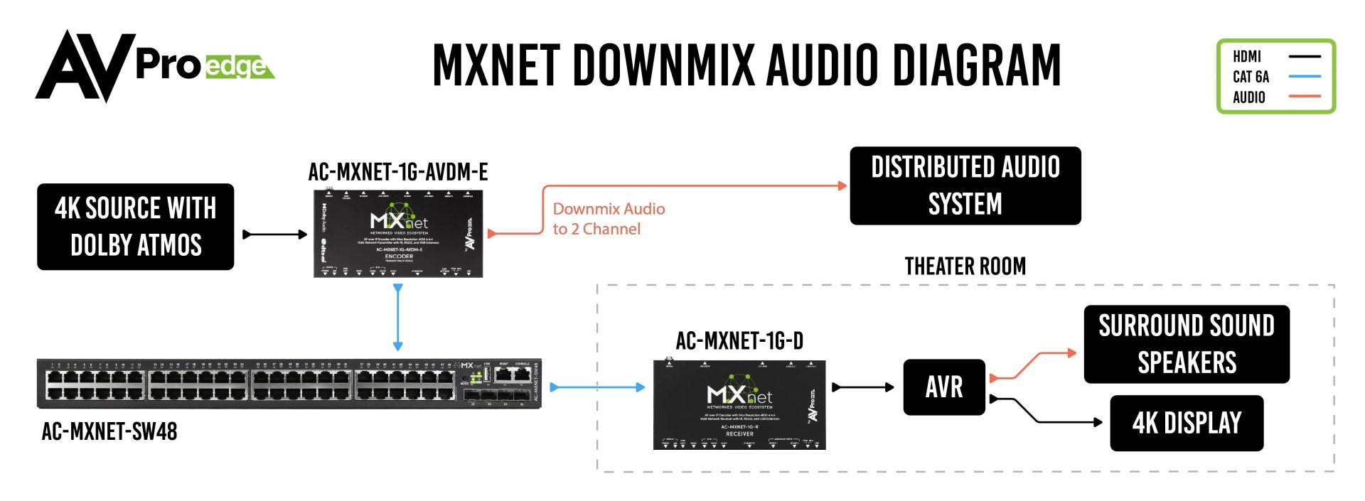MXNet 1G Downmixing Encoder – AVProEdge AC-MXNET-1G-AVDM-E 8