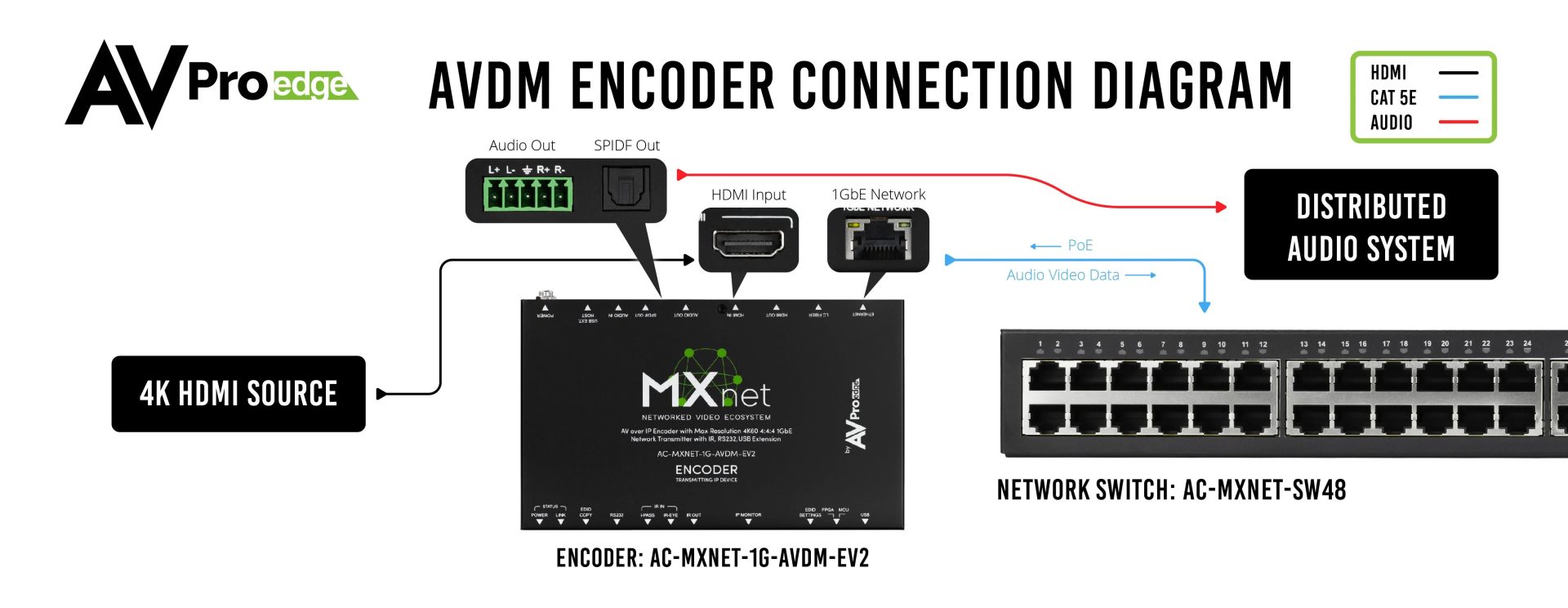 MXNet 1G Evolution II Downmixing Encoder – AVProEdge AC-MXNET-1G-AVDM-EV2 7