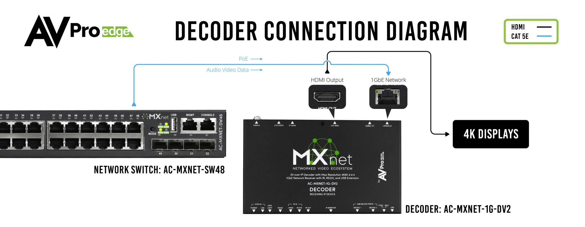 MXNet 1G Evolution II Decoder – AVProEdge AC-MXNET-1G-DV2 7